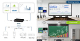 Aten True 4K Presentation Switch - VP2420