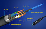 Aten Active Optical Cable, Ultra HD, USB-C, 15m - UE3415F
